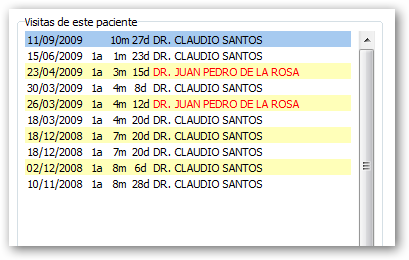 Vista de las visitas anteriores de un paciente